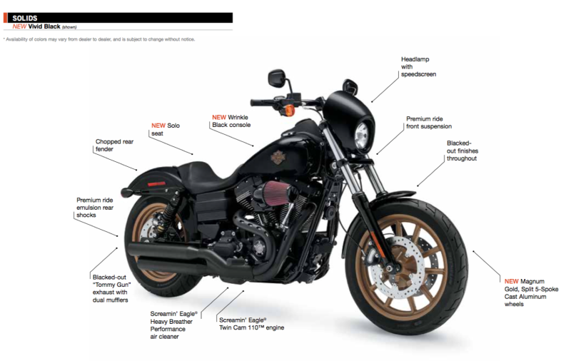 Инфографика Harley Davidson