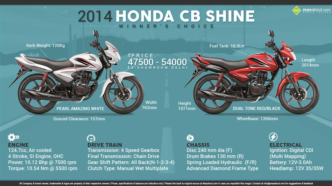 Honda CB Shine #7