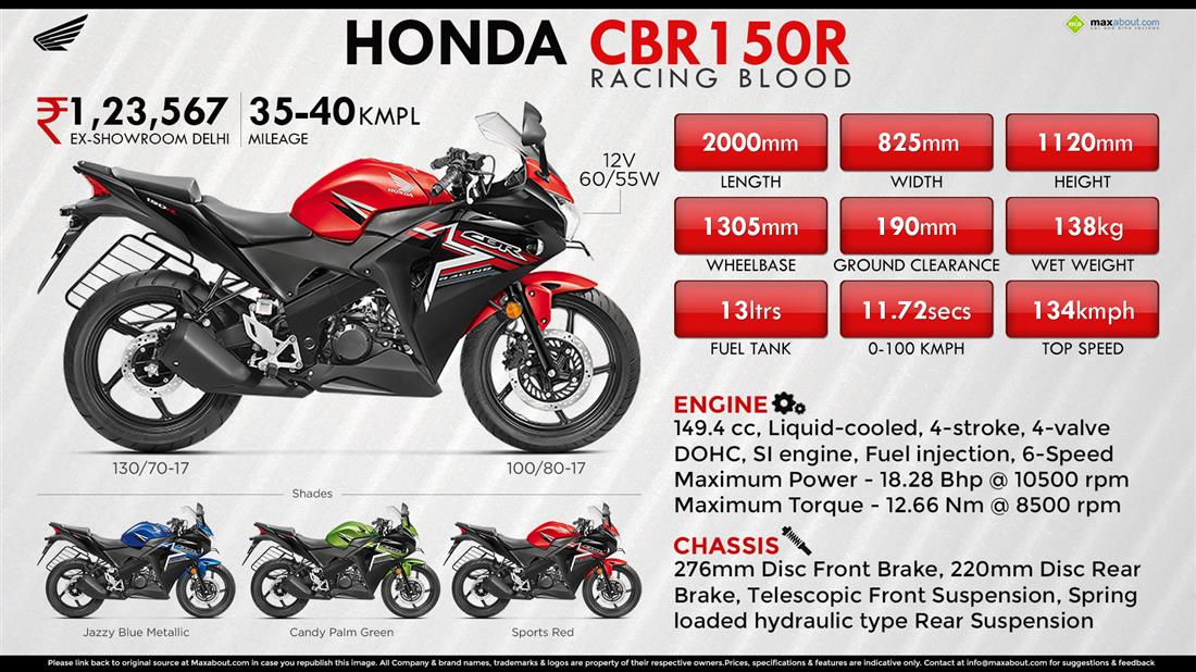Honda CBR150R #9