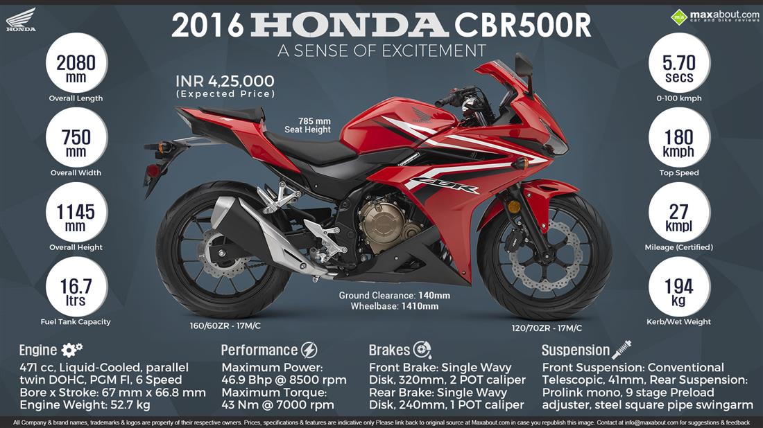 Honda CBR500R #7