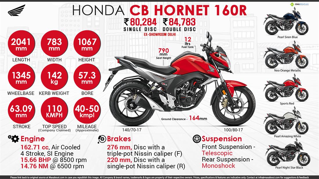 Honda Hornet #7