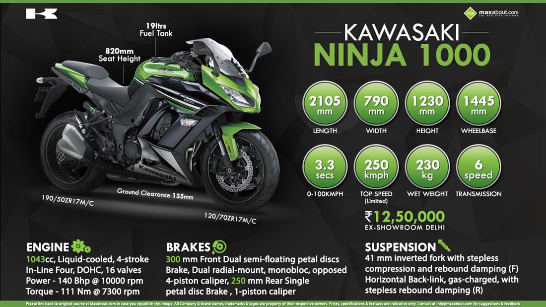 Kawasaki Ninja 1000 #7