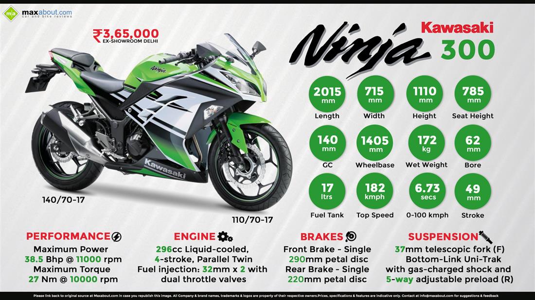 Kawasaki Ninja 300 #10