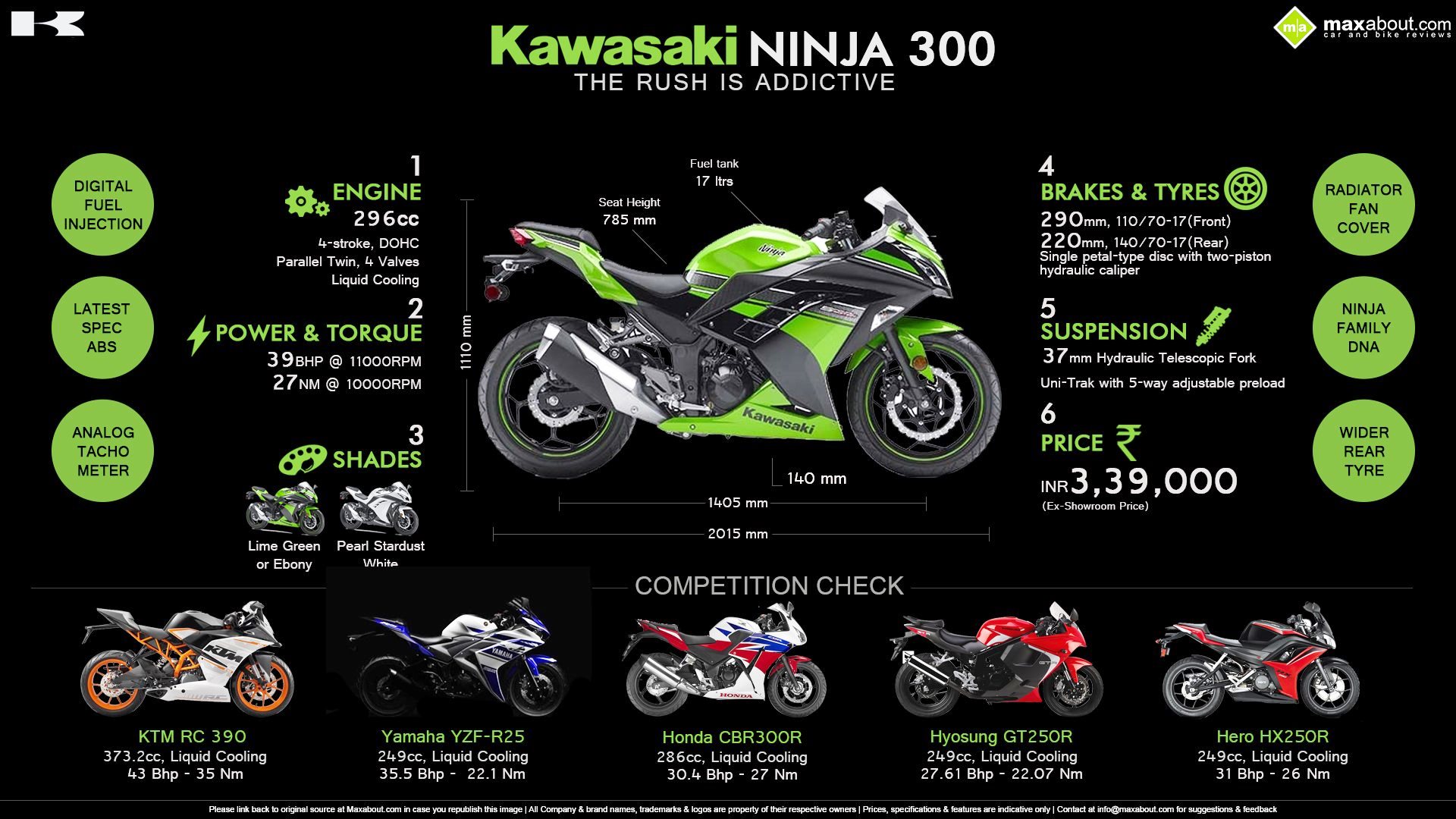 Kawasaki Ninja 300 #7