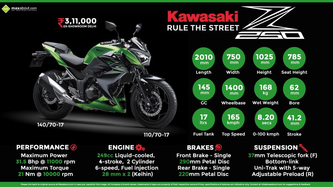 Kawasaki Z250 #10