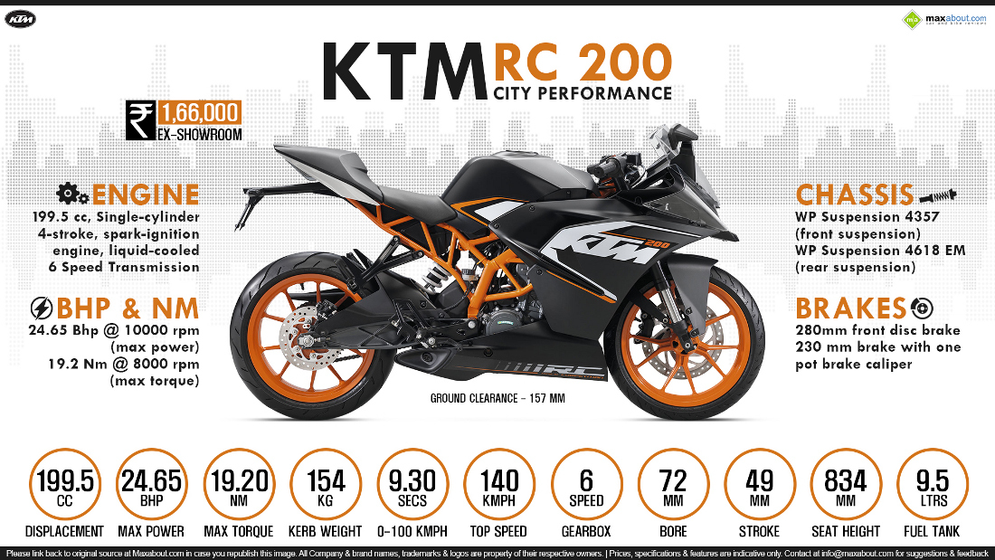 KTM RC 125 #10