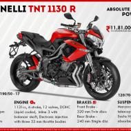 Benelli TnT 1130