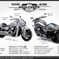 Suzuki Boulevard M109R Limited