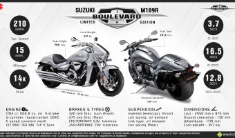 Suzuki Boulevard M109R Limited