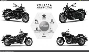 2014 Yamaha XV1900A Midnight Star