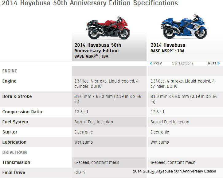 2014 Suzuki Hayabusa 50 Anniversary #9