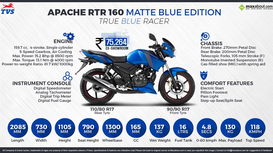 TVS Apache RTR 160 #8