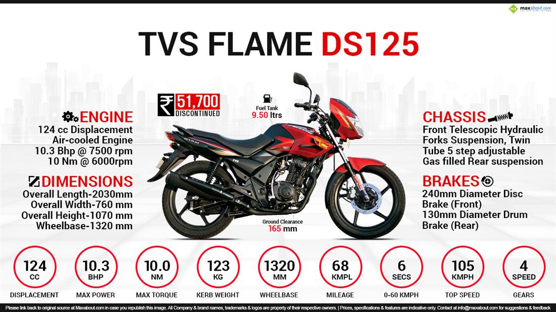 2011 TVS Flame DS 125 #9