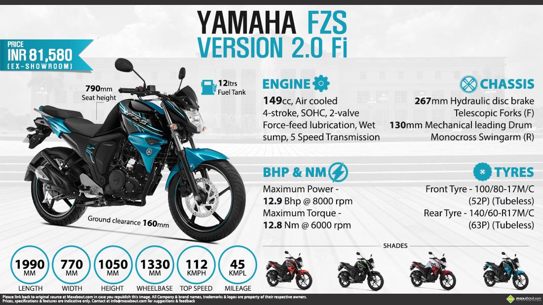 Yamaha FZS #7