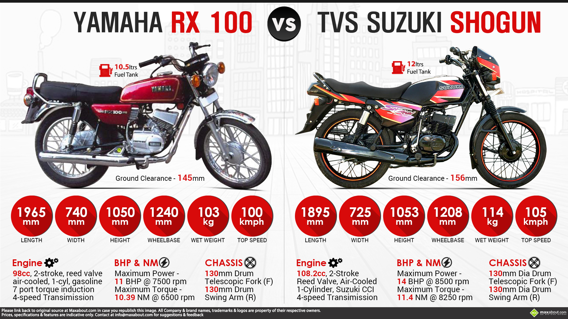 Yamaha RX 100 #10